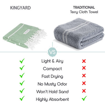 Personalized Super Absorbent Oversized Cotton Beach Towel Sustainable and Lightweight